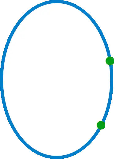 shape